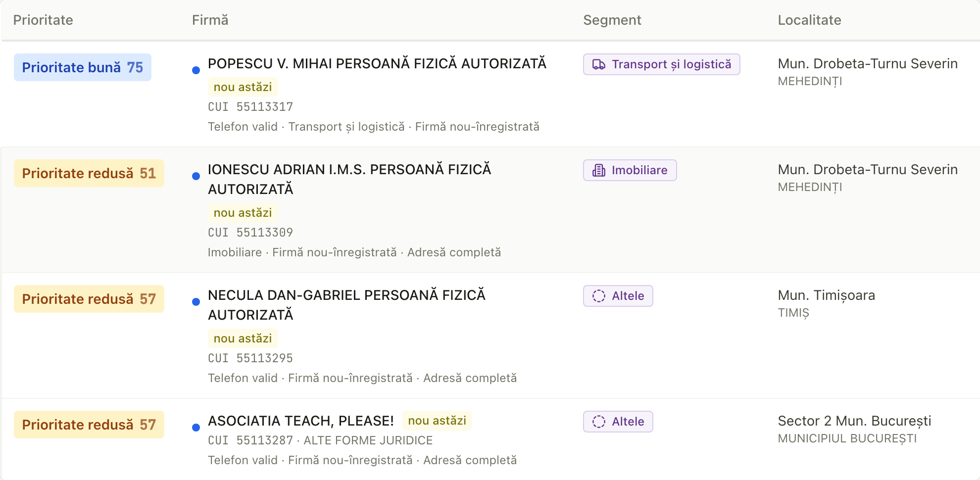 Căutare în baza de date completă de firme din FirmeAzi, cu prioritate, segment și localitate