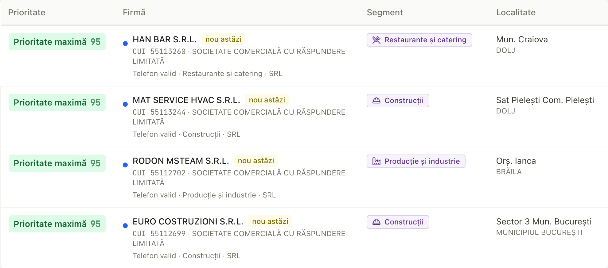 Lista zilnică de firme noi în FirmeAzi, cu prioritate, segment și localitate